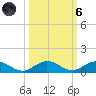 E Arsenicker, Card Sound tide chart for Wednesday, October 6, 2021