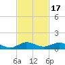 E Arsenicker, Card Sound tide chart for Wednesday, November 17, 2021