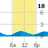 E Arsenicker, Card Sound tide chart for Thursday, November 18, 2021