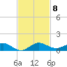 E Arsenicker, Card Sound tide chart for Monday, November 8, 2021