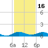 E Arsenicker, Card Sound tide chart for Thursday, December 16, 2021