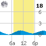 E Arsenicker, Card Sound tide chart for Saturday, December 18, 2021