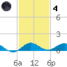 E Arsenicker, Card Sound tide chart for Saturday, December 4, 2021
