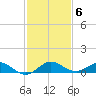 E Arsenicker, Card Sound tide chart for Monday, December 6, 2021