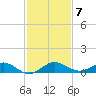 E Arsenicker, Card Sound tide chart for Tuesday, December 7, 2021