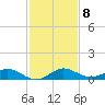 E Arsenicker, Card Sound tide chart for Wednesday, December 8, 2021