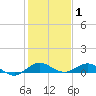 E Arsenicker, Card Sound tide chart for Saturday, January 1, 2022