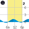 E Arsenicker, Card Sound tide chart for Wednesday, March 2, 2022