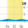 E Arsenicker, Card Sound tide chart for Sunday, April 10, 2022