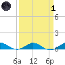 E Arsenicker, Card Sound tide chart for Friday, April 1, 2022
