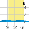 E Arsenicker, Card Sound tide chart for Friday, April 8, 2022