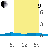 E Arsenicker, Card Sound tide chart for Saturday, April 9, 2022