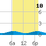 E Arsenicker, Card Sound tide chart for Tuesday, May 10, 2022