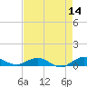 E Arsenicker, Card Sound tide chart for Saturday, May 14, 2022