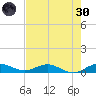 E Arsenicker, Card Sound tide chart for Monday, May 30, 2022