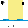E Arsenicker, Card Sound tide chart for Sunday, May 8, 2022