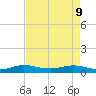 E Arsenicker, Card Sound tide chart for Monday, May 9, 2022