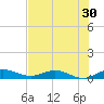 E Arsenicker, Card Sound tide chart for Thursday, June 30, 2022