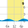 E Arsenicker, Card Sound tide chart for Saturday, July 9, 2022