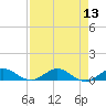 E Arsenicker, Card Sound tide chart for Saturday, August 13, 2022