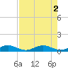 E Arsenicker, Card Sound tide chart for Tuesday, August 2, 2022