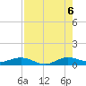 E Arsenicker, Card Sound tide chart for Saturday, August 6, 2022