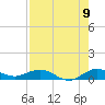 E Arsenicker, Card Sound tide chart for Tuesday, August 9, 2022