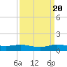 E Arsenicker, Card Sound tide chart for Tuesday, September 20, 2022