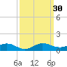 E Arsenicker, Card Sound tide chart for Friday, September 30, 2022