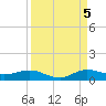 E Arsenicker, Card Sound tide chart for Monday, September 5, 2022