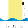 E Arsenicker, Card Sound tide chart for Saturday, October 8, 2022