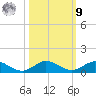 E Arsenicker, Card Sound tide chart for Sunday, October 9, 2022