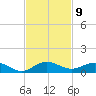 E Arsenicker, Card Sound tide chart for Wednesday, November 9, 2022
