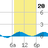 E Arsenicker, Card Sound tide chart for Friday, January 20, 2023