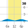 E Arsenicker, Card Sound tide chart for Monday, January 30, 2023