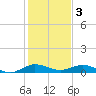 E Arsenicker, Card Sound tide chart for Tuesday, January 3, 2023
