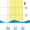 E Arsenicker, Card Sound tide chart for Saturday, January 7, 2023