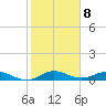 E Arsenicker, Card Sound tide chart for Sunday, January 8, 2023