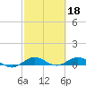 E Arsenicker, Card Sound tide chart for Saturday, February 18, 2023
