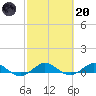 E Arsenicker, Card Sound tide chart for Monday, February 20, 2023