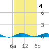 E Arsenicker, Card Sound tide chart for Saturday, February 4, 2023