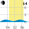 E Arsenicker, Card Sound tide chart for Tuesday, March 14, 2023