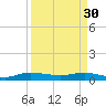E Arsenicker, Card Sound tide chart for Thursday, March 30, 2023