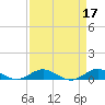 E Arsenicker, Card Sound tide chart for Monday, April 17, 2023
