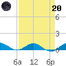 E Arsenicker, Card Sound tide chart for Thursday, April 20, 2023