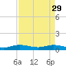 E Arsenicker, Card Sound tide chart for Saturday, April 29, 2023