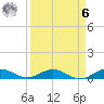 E Arsenicker, Card Sound tide chart for Thursday, April 6, 2023