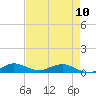 E Arsenicker, Card Sound tide chart for Wednesday, May 10, 2023