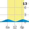 E Arsenicker, Card Sound tide chart for Saturday, May 13, 2023
