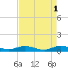 E Arsenicker, Card Sound tide chart for Monday, May 1, 2023